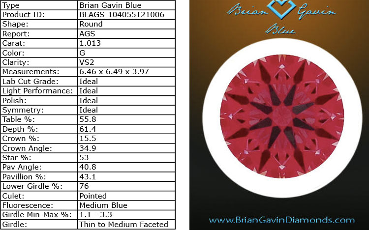 Brian-Gavin-Blue-Chart1