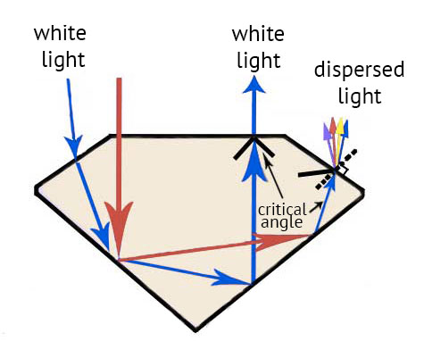 Refraction-of-diamond