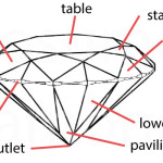Diamond Proportions1