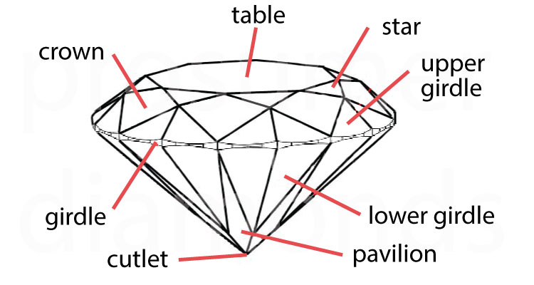 Diamond Proportions1