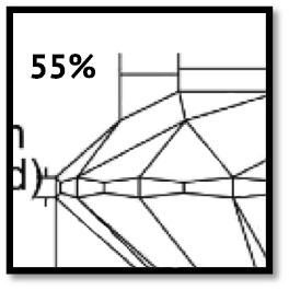 starupperratio