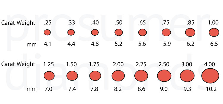 Carat Weight Chart
