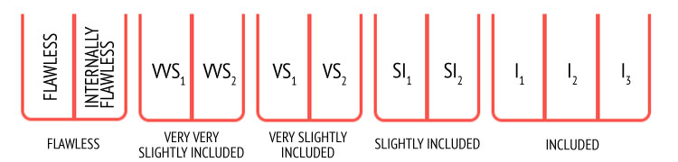 Clarity-Chart-Image1