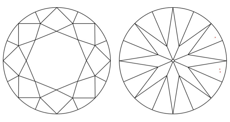 Clarity Plot