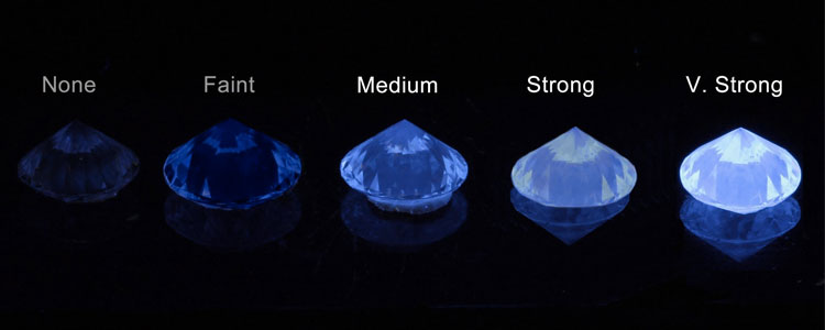 Diamond Fluorescence