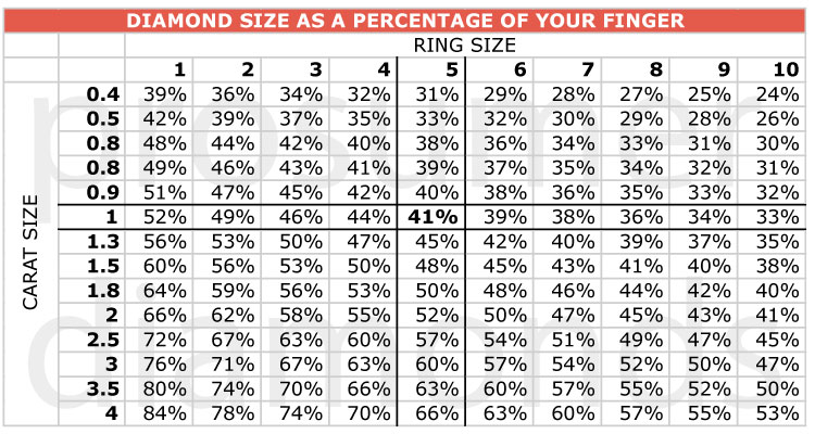 Finger Size Chart