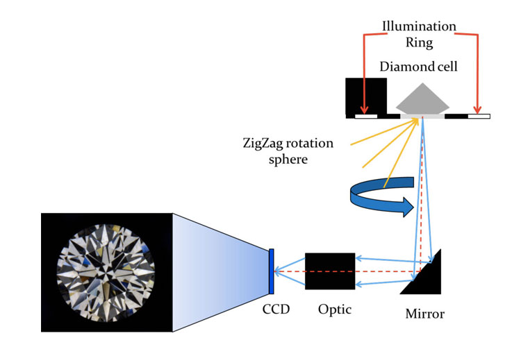 How-the-Sarine-Light-Works-Image