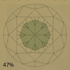 47 percent pavilion