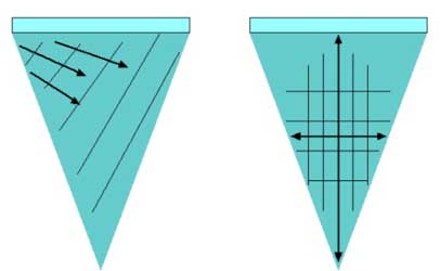 NSEWfaceting