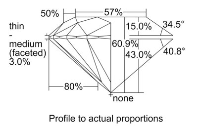 how-to-pick-diamond