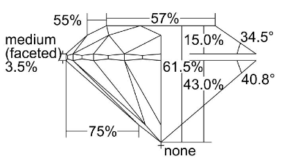 gia diagram