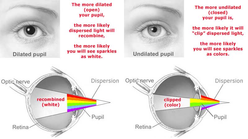 pupil-dispersion